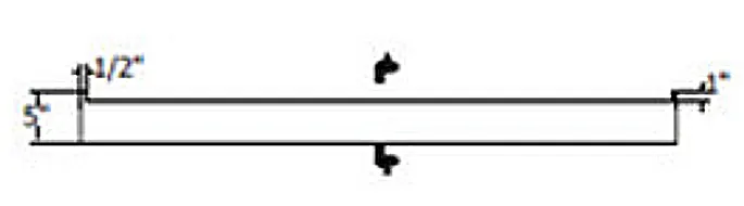 Standard Features